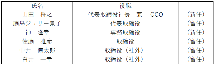 東山紀之はなぜ退任?任期満了と後任弁護士・今後を整理