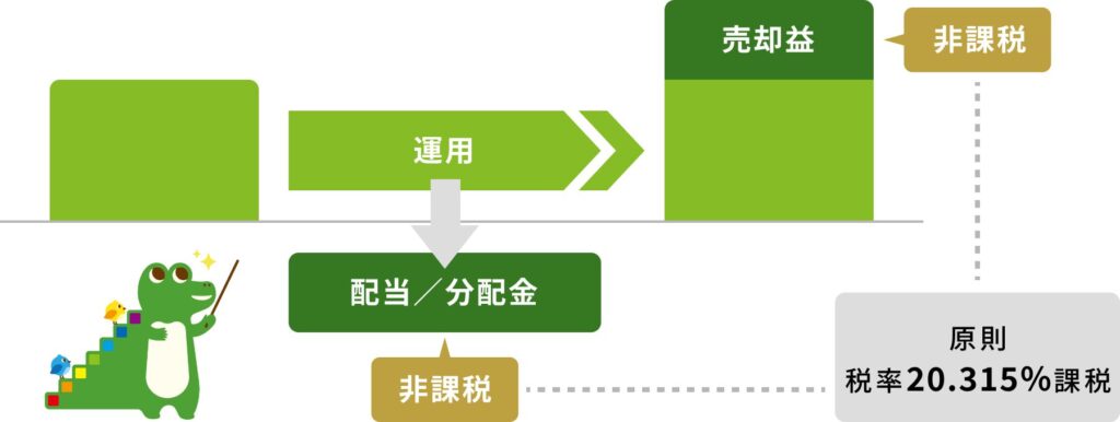 NISAつみたて投資枠とは?年間120万円・1800万円枠と初心者の注意を解説