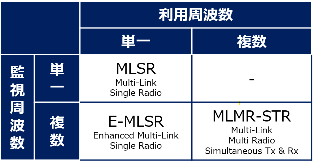 Wi-Fi 7とは?Wi-Fi 6・6Eとの違いとルーター買い替えの判断を解説