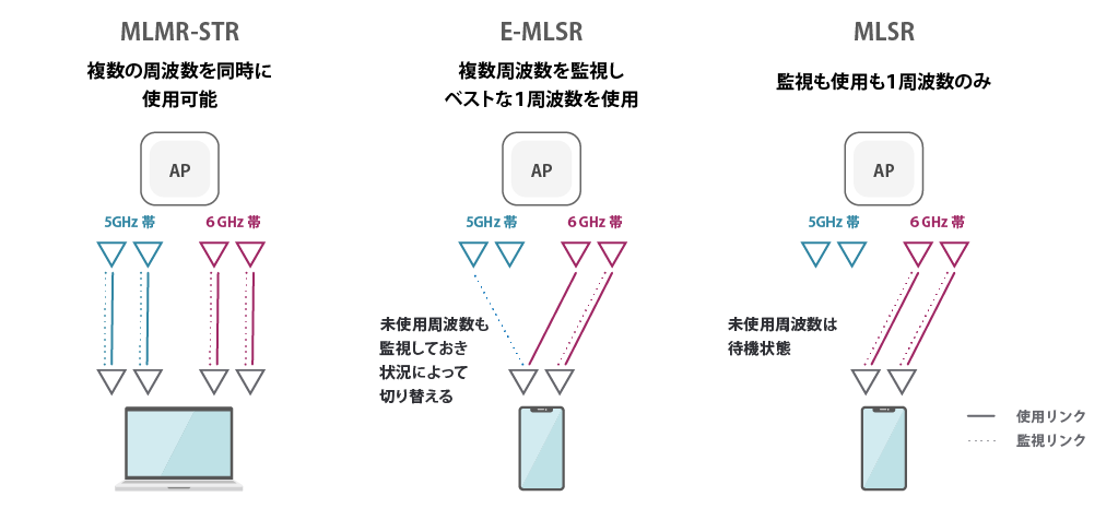 Wi-Fi 7とは?Wi-Fi 6・6Eとの違いとルーター買い替えの判断を解説